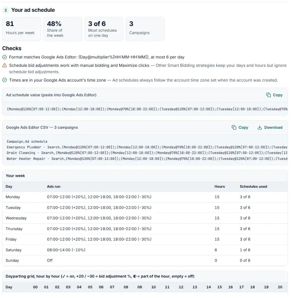 Ad schedule builder for Google Ads showing time windows with bid adjustments and the Google Ads Editor schedule text