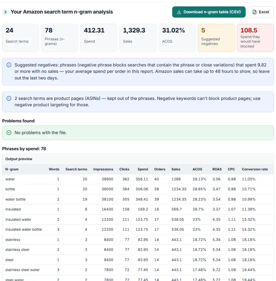 n gram analysis for Amazon Ads showing spend, sales and ACOS by phrase with suggested negative phrase keywords