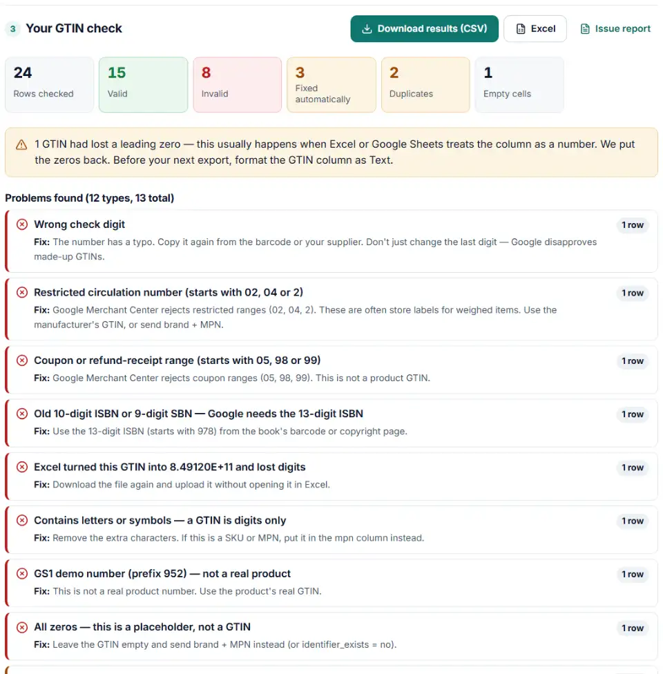 GTIN checker results showing valid, invalid and fixed GTINs with the problems grouped by type