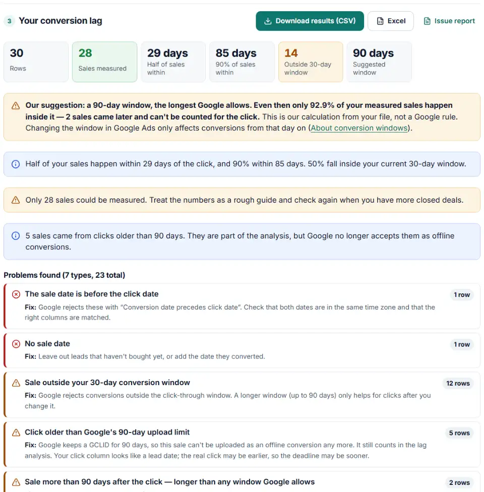 Conversion lag calculator for Google Ads showing click-to-sale days, sales counted per conversion window and a suggested window