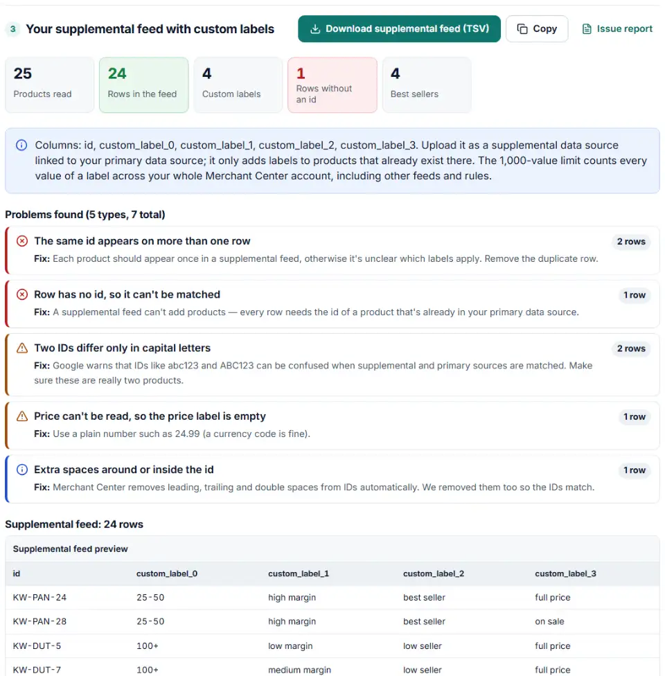 Supplemental feed builder for Google Merchant Center showing custom labels for price range, margin and best sellers with value counts