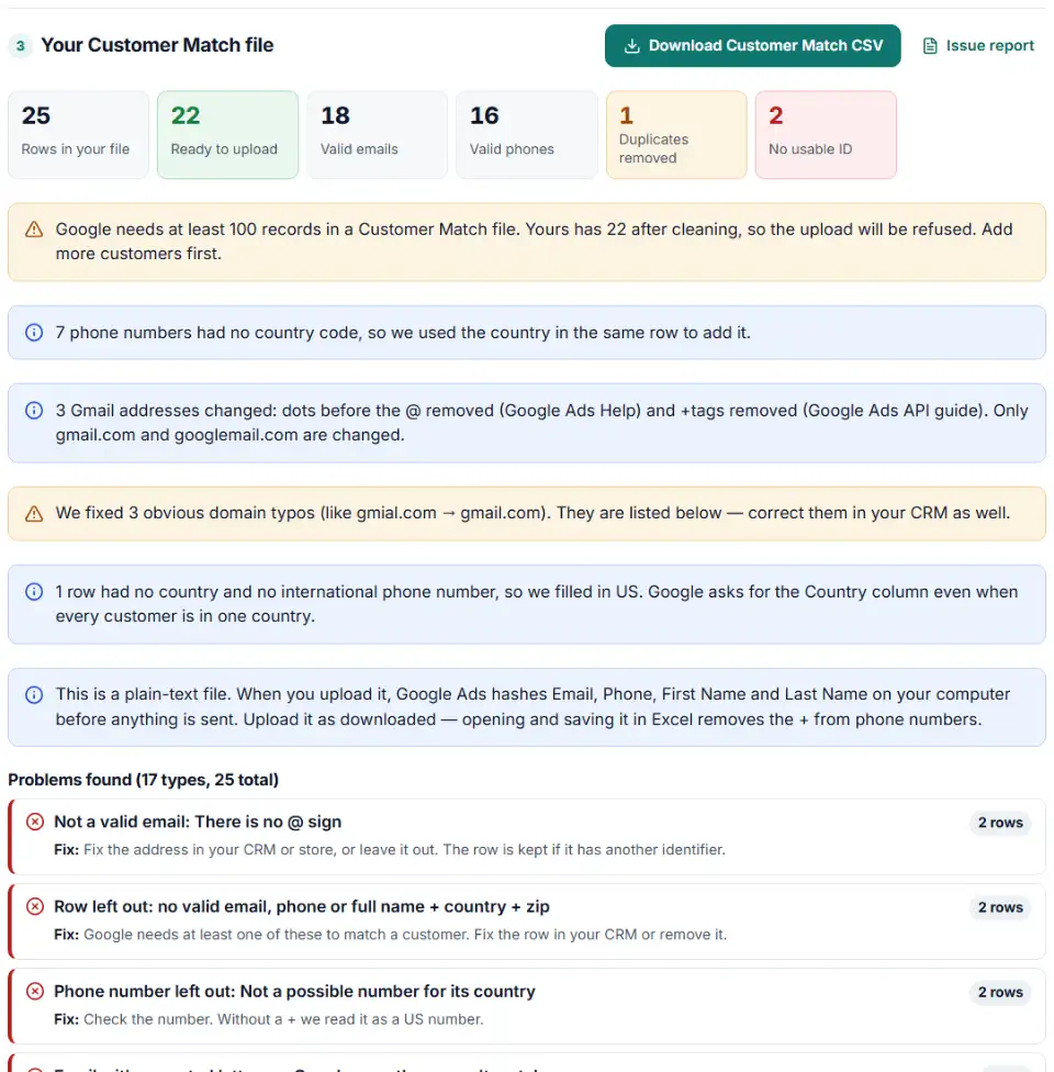 Customer match list formatter results with rows ready to upload, duplicates removed and problems listed by row