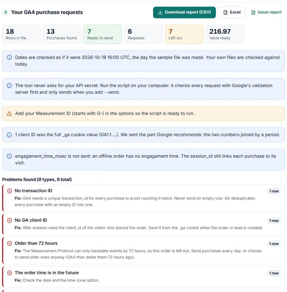 Measurement protocol purchase event builder for GA4 showing purchases ready to send and the first request body