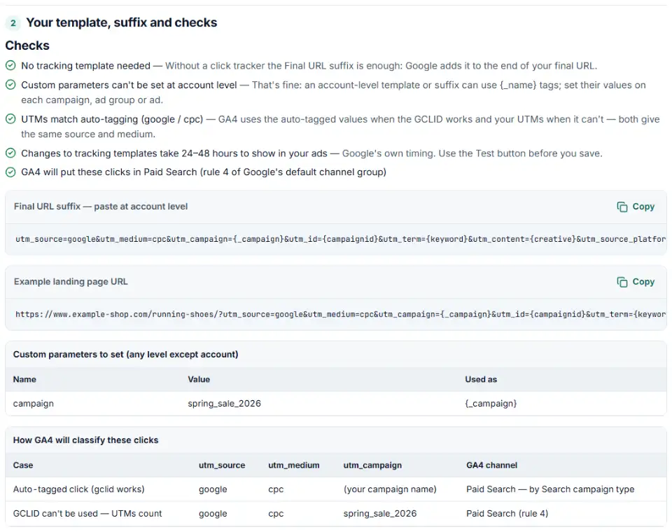 Tracking template generator for Google Ads showing a Final URL suffix, custom parameters and the GA4 channel check