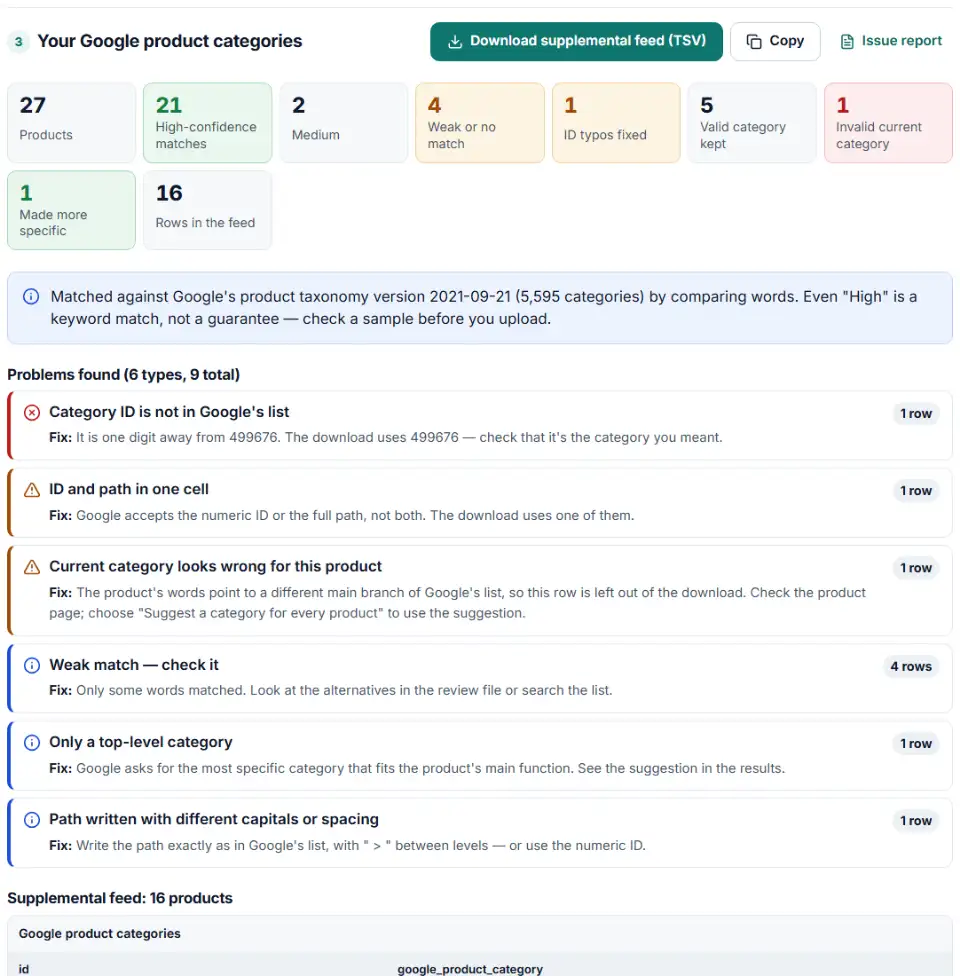 Product category list finder for Google mapping products to category IDs with confidence levels