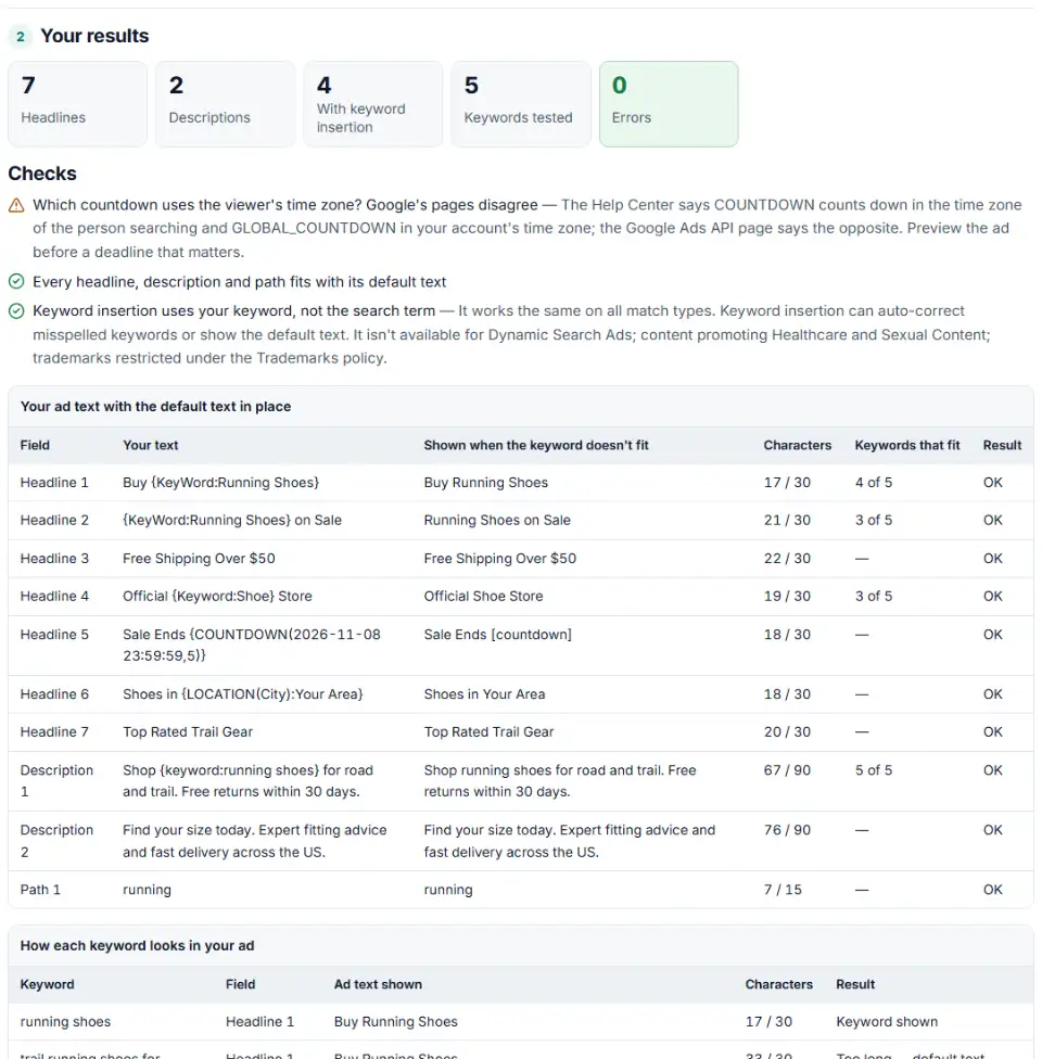 Dynamic keyword insertion checker for Google Ads showing each headline with its default text, character counts and how every keyword looks in the ad