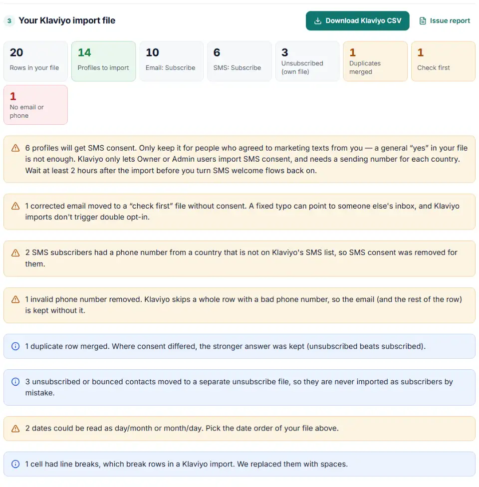 Klaviyo import CSV template filled from an export, with email and SMS consent columns and the problems found
