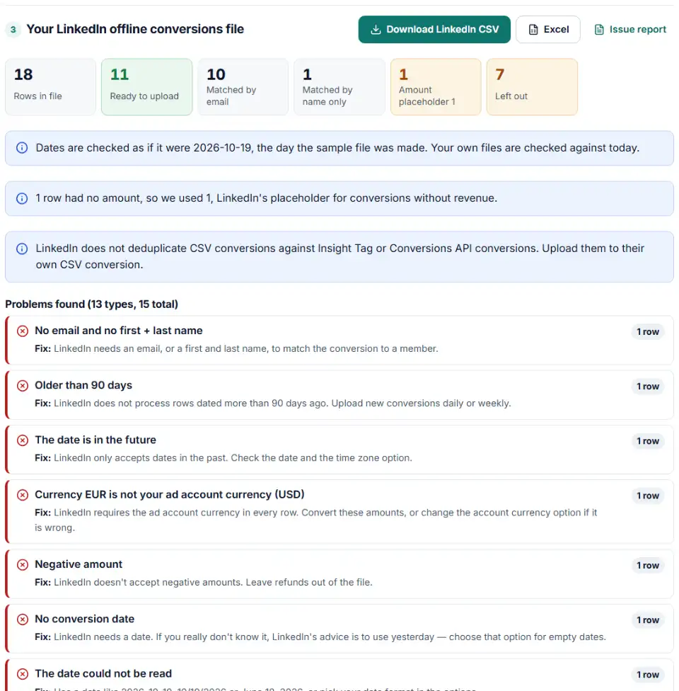 Offline conversions CSV builder for LinkedIn showing rows ready to upload and rows left out with fixes