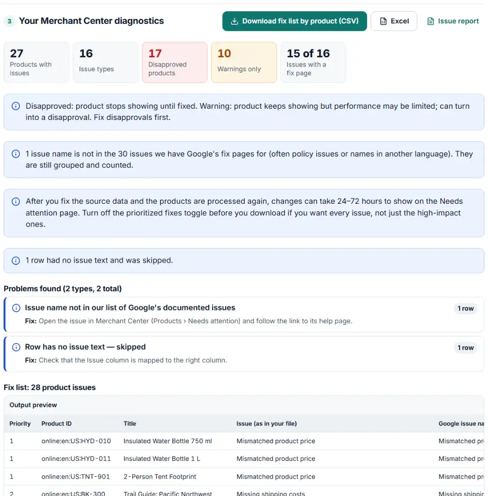 Diagnostics analyzer for Google Merchant Center grouping product issues with affected product counts and a fix plan