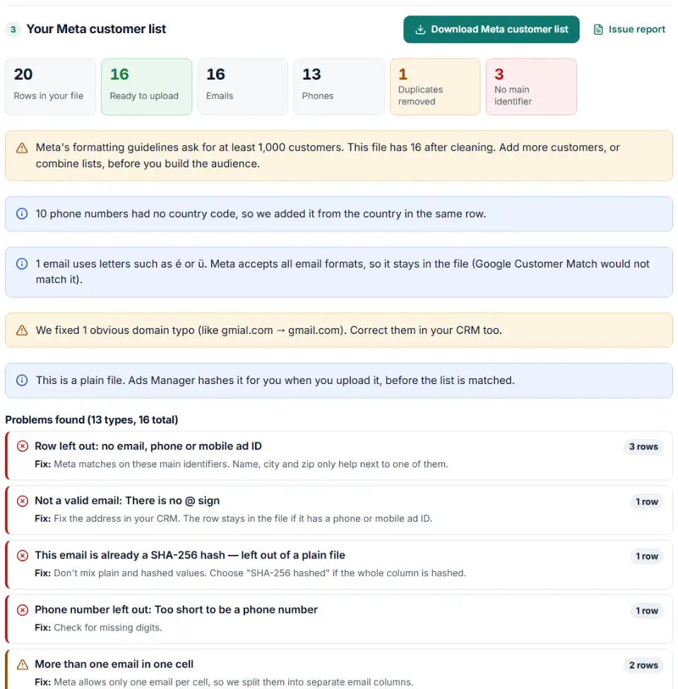 Facebook custom audience CSV template filled by the formatter, with email, phone, fn, ln and country columns