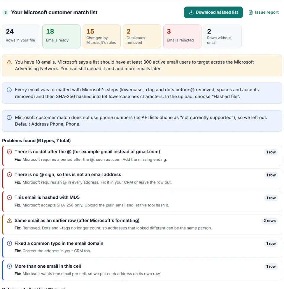 Customer match formatter for Microsoft Advertising showing emails ready, duplicates removed and what Microsoft's formatting changed