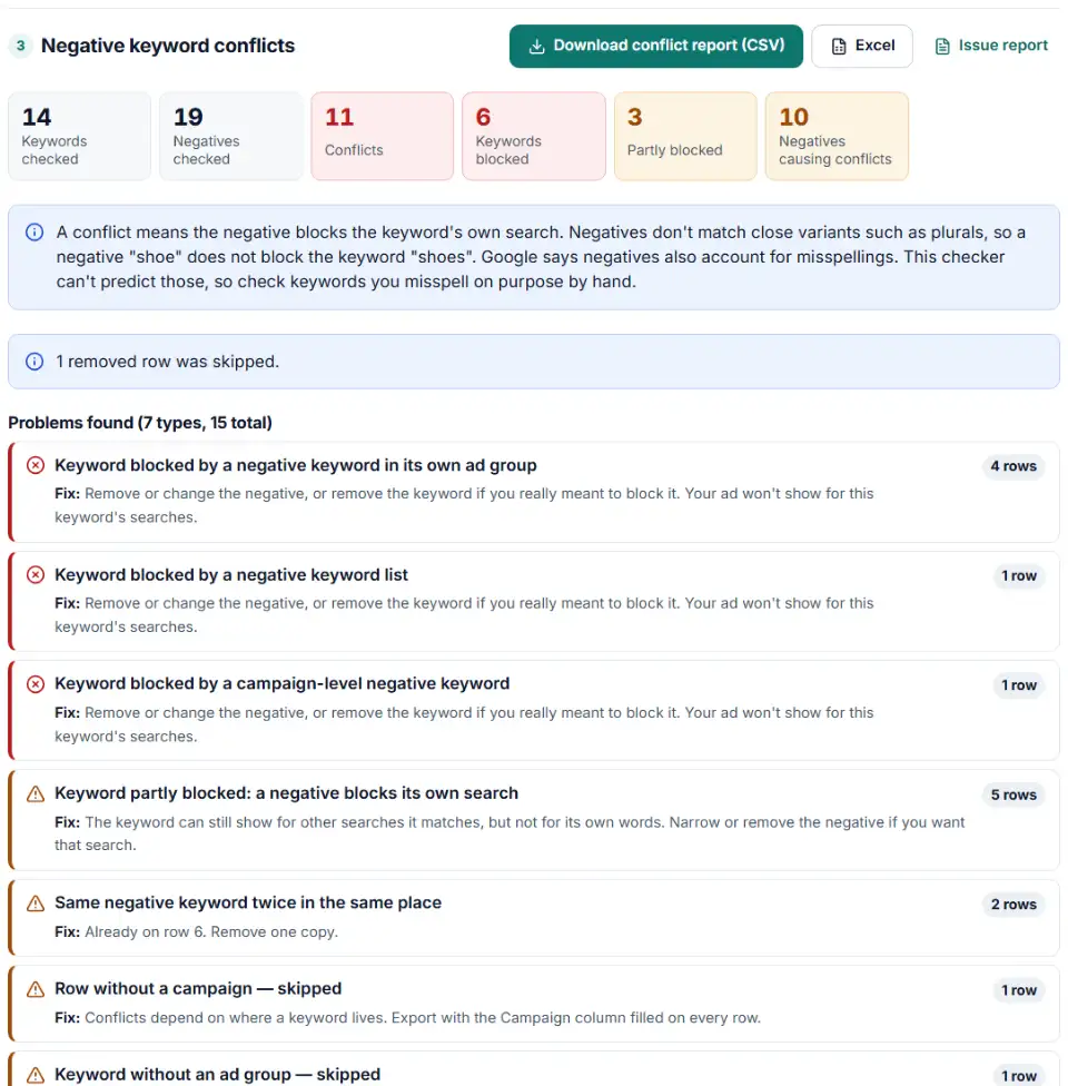 Negative keyword conflict checker for Google Ads listing keywords blocked by ad group, campaign and list negatives