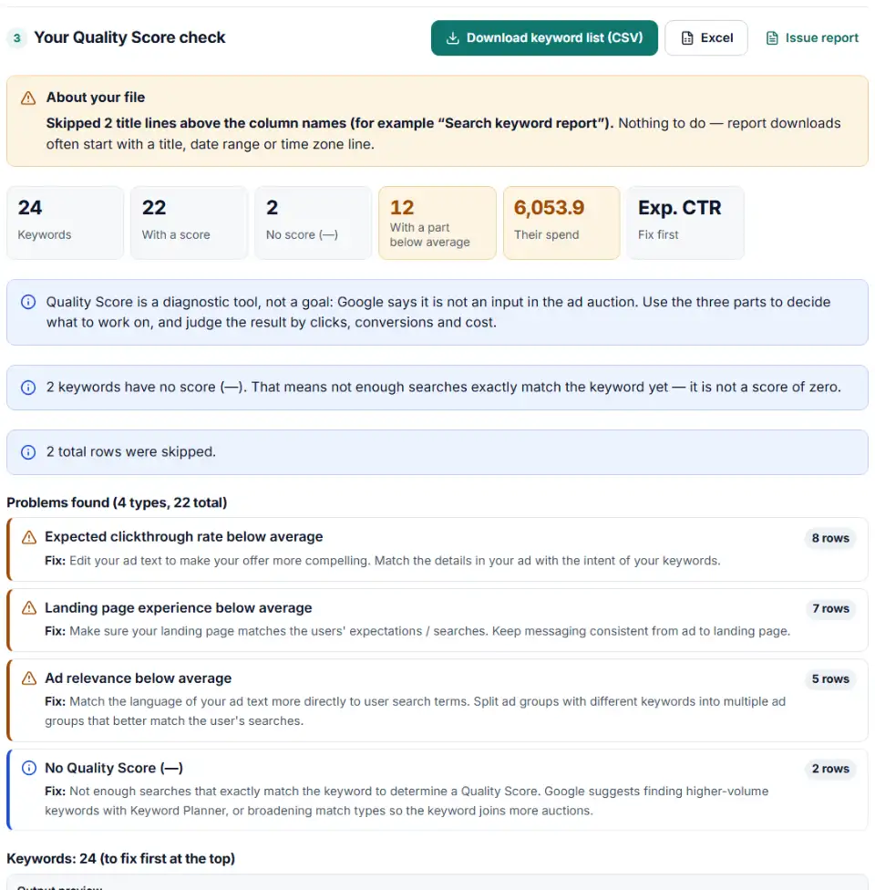 Quality score checker for Google Ads showing the part to fix first, spend on below-average keywords and a prioritized keyword list