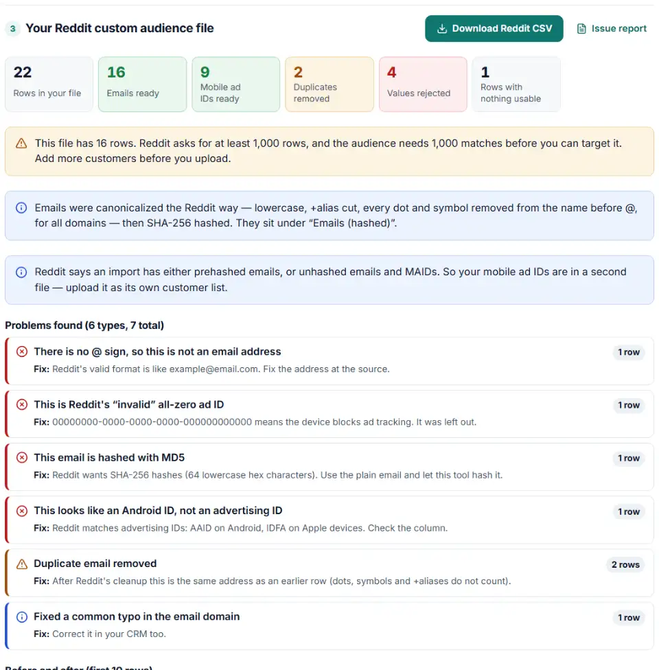 Custom audience formatter for Reddit ads showing hashed emails, ad IDs and what Reddit's email cleanup changed