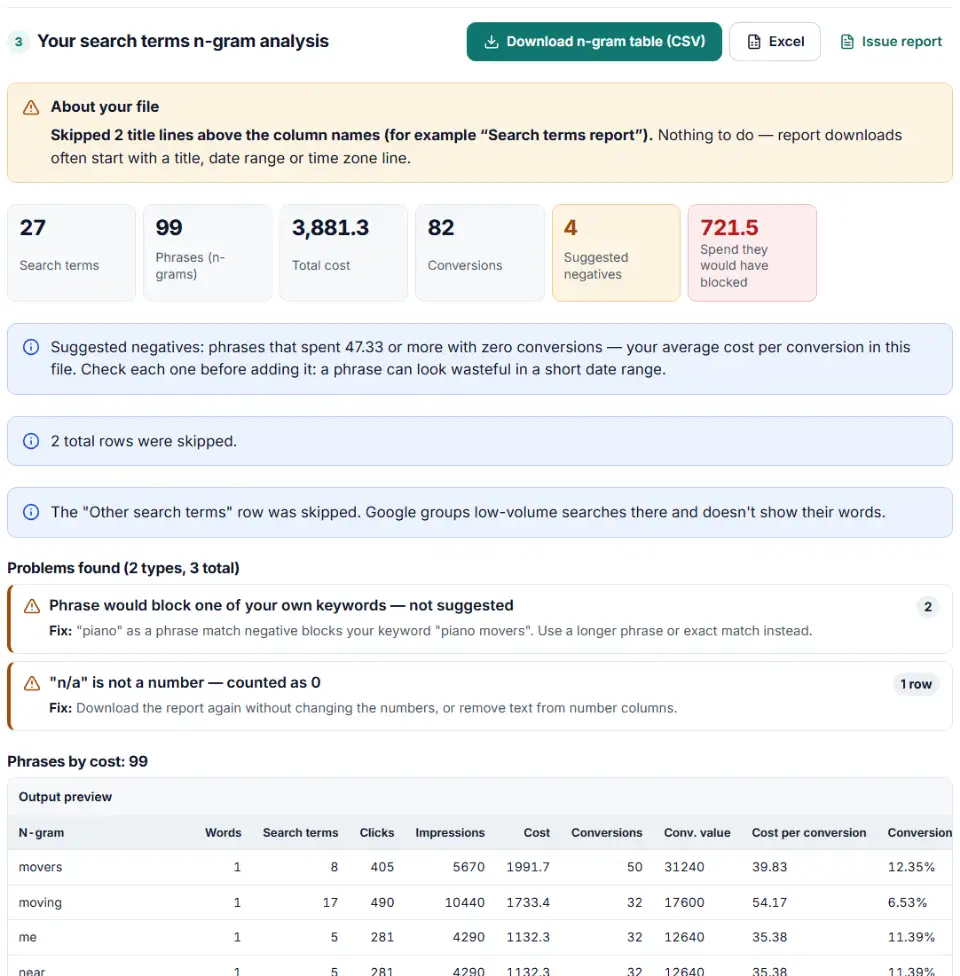 Google Ads n-gram analysis of a search terms report with cost per phrase and suggested negative keywords