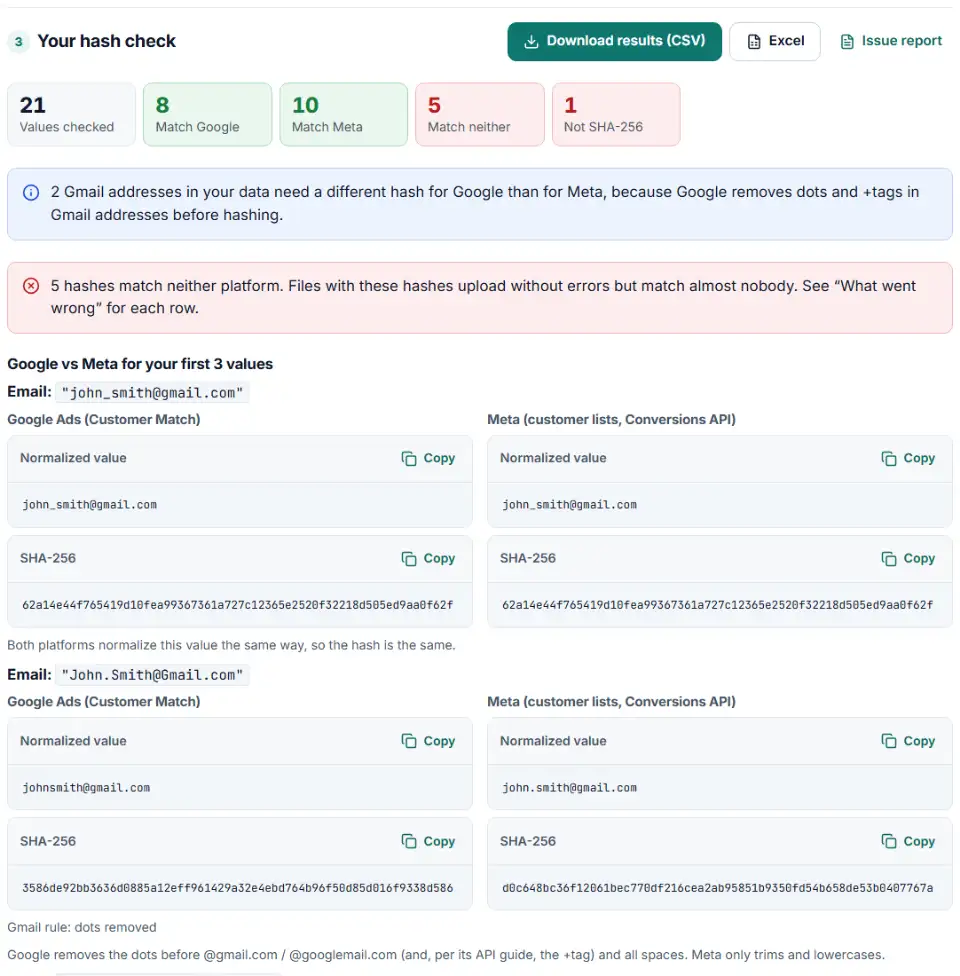 SHA-256 hash email checker showing Google and Meta normalized values and hashes side by side