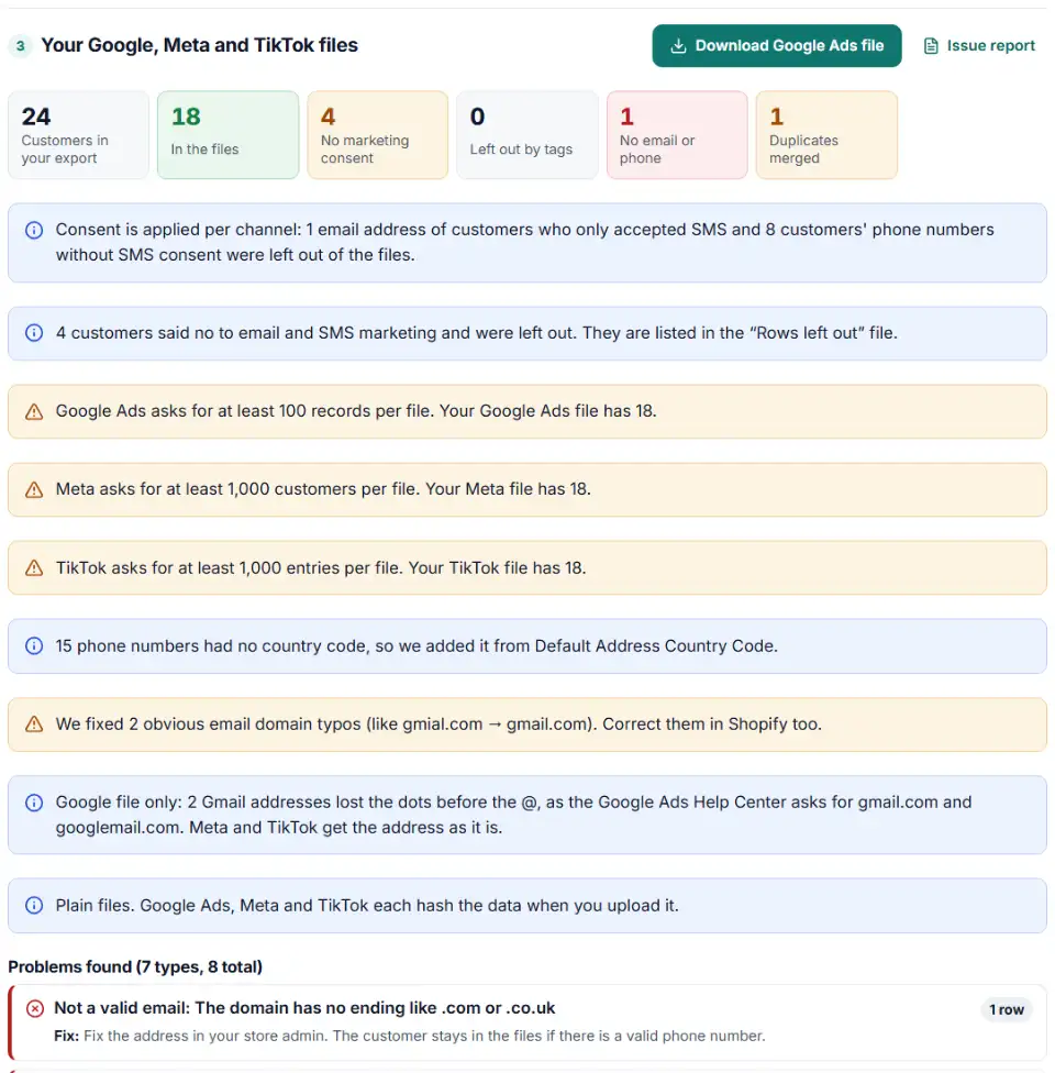 Shopify customer export turned into Google, Meta and TikTok audience files with consent and phone fixes