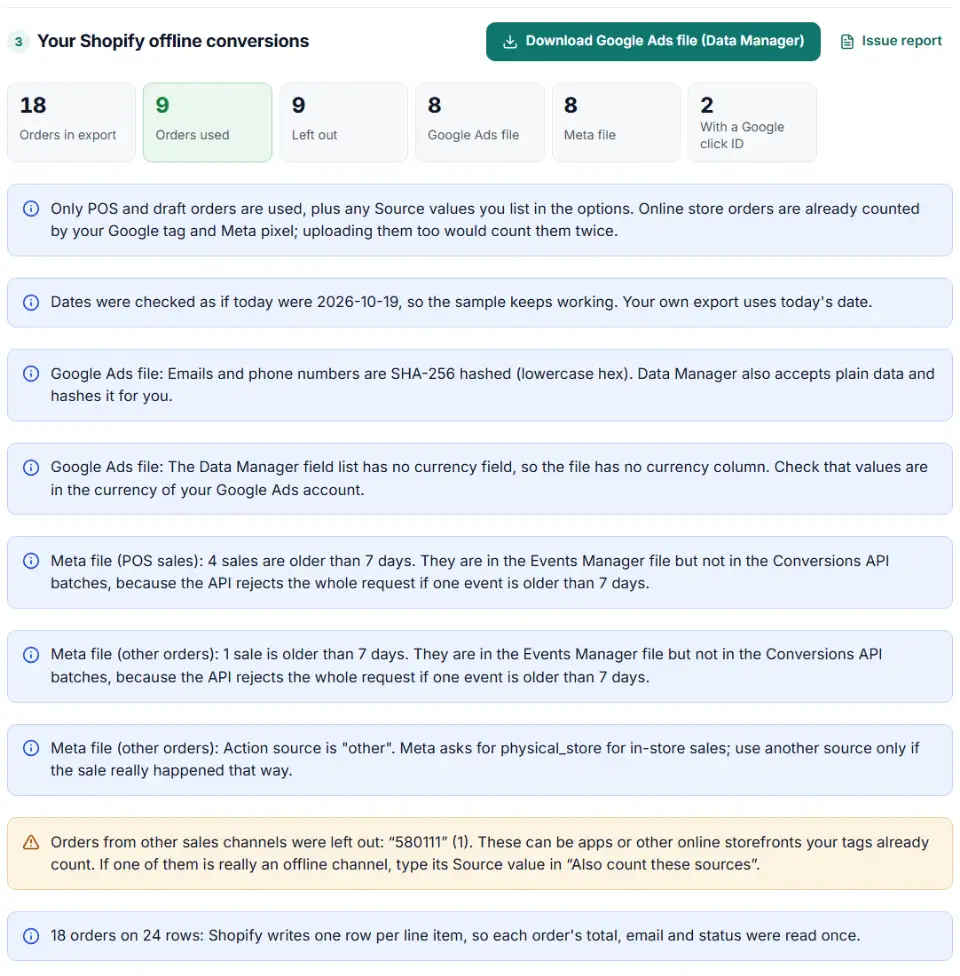 Shopify offline conversions built from an order export: Google Ads and Meta files with orders by channel