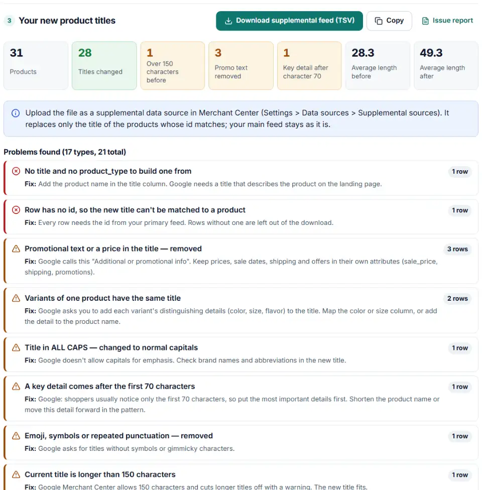 Google Shopping title optimization results with new titles, removed promo text and front-loading warnings