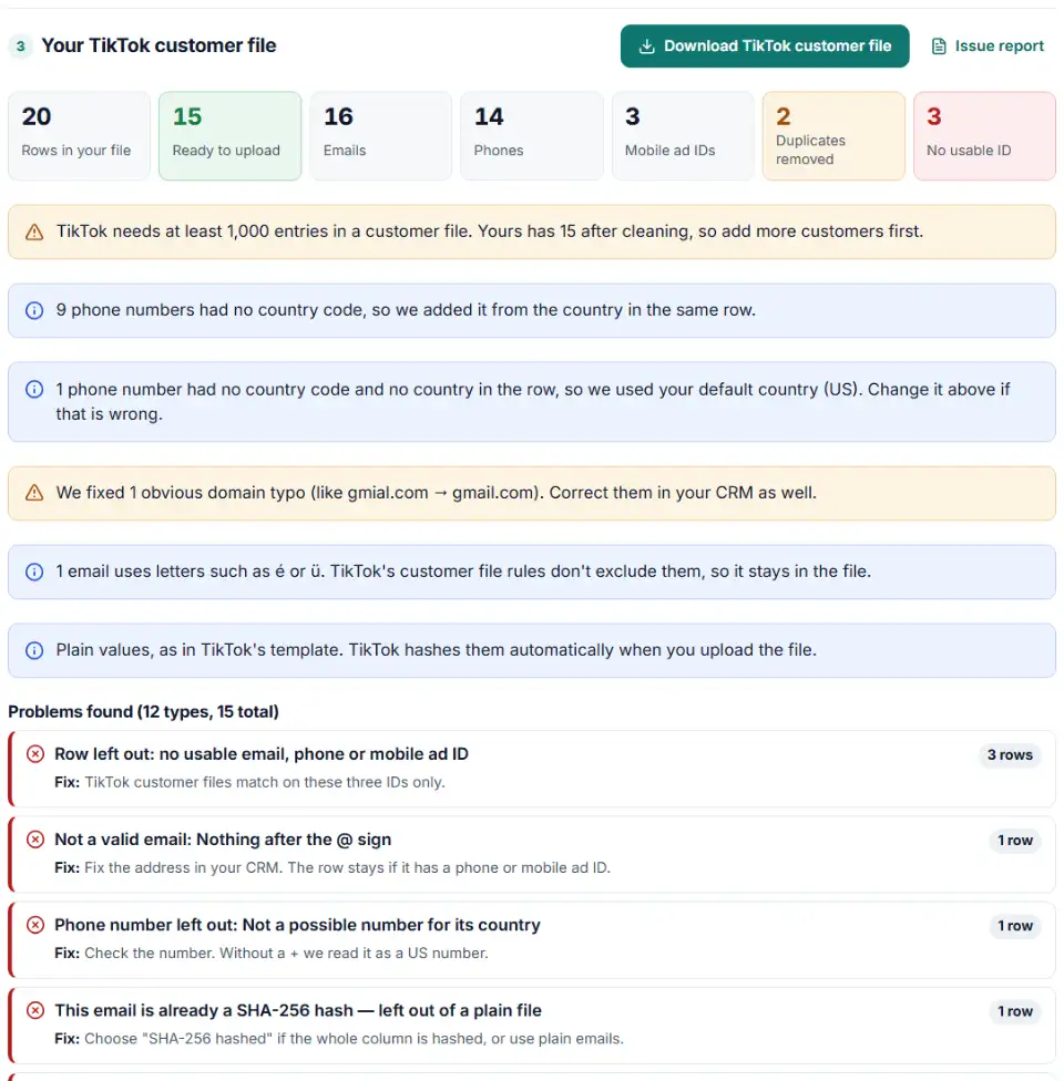 TikTok custom audience template built by the customer file formatter with email, phone and maid columns