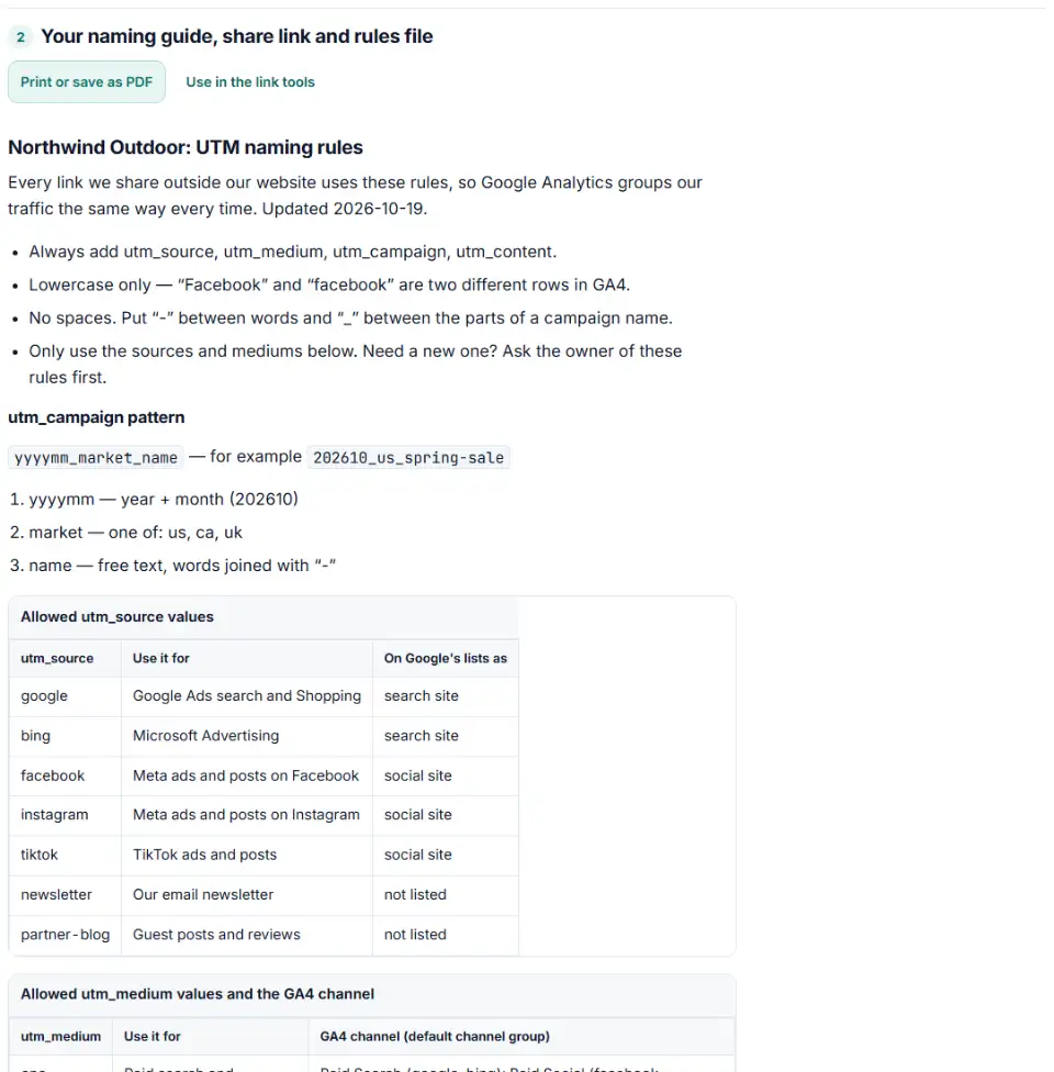 UTM naming convention template builder showing the naming guide, the GA4 channel checks and the share link