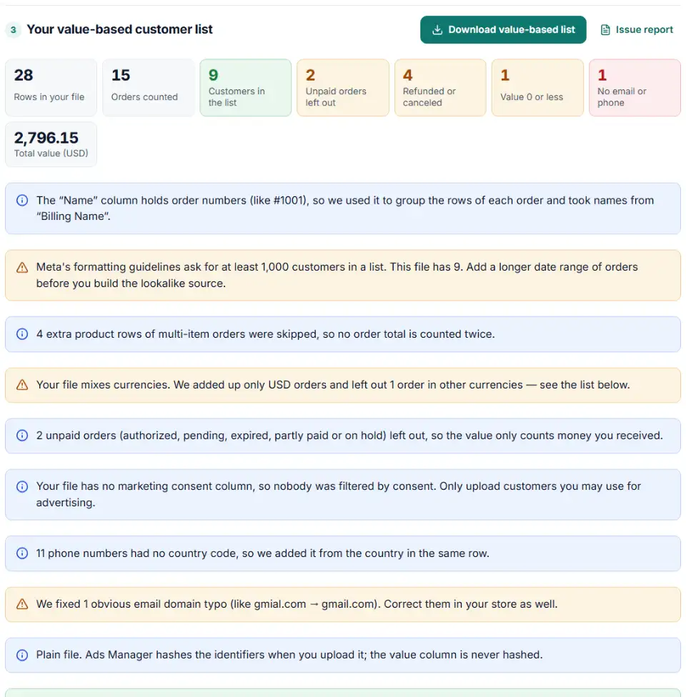 Value based lookalike audience list with one row per customer, the value column and the orders left out