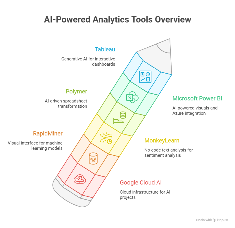 AI-Powered Analytics Tools Overview