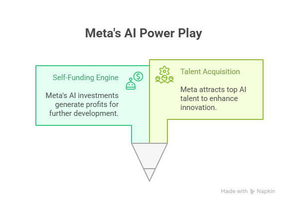 Meta's AI Power Play