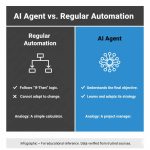 How Autonomous Agents Are Quietly Powering Modern Tech