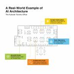 How Is AI Used in Architecture? Real Examples Explained