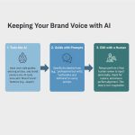 The 12 Best AI Tools for Writing SEO-Rich Blog Content
