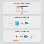 What Is Operational Analytics? Examples, Use Cases & Benefits