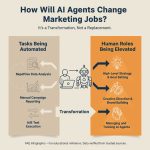 How Autonomous Agents Are Quietly Powering Modern Tech