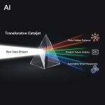 What Is Operational Analytics? Examples, Use Cases & Benefits