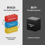 What Is Operational Analytics? Examples, Use Cases & Benefits