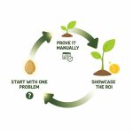 What Is Operational Analytics? Examples, Use Cases & Benefits