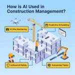How Is AI Used in Architecture? Real Examples Explained