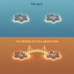 What Is Operational Analytics? Examples, Use Cases & Benefits