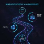 How Is AI Used in Architecture? Real Examples Explained