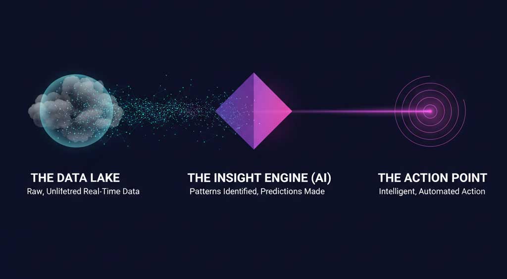 The Genesis of Action: A Visual Definition