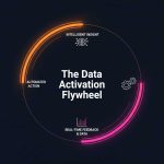 What Is Operational Analytics? Examples, Use Cases & Benefits