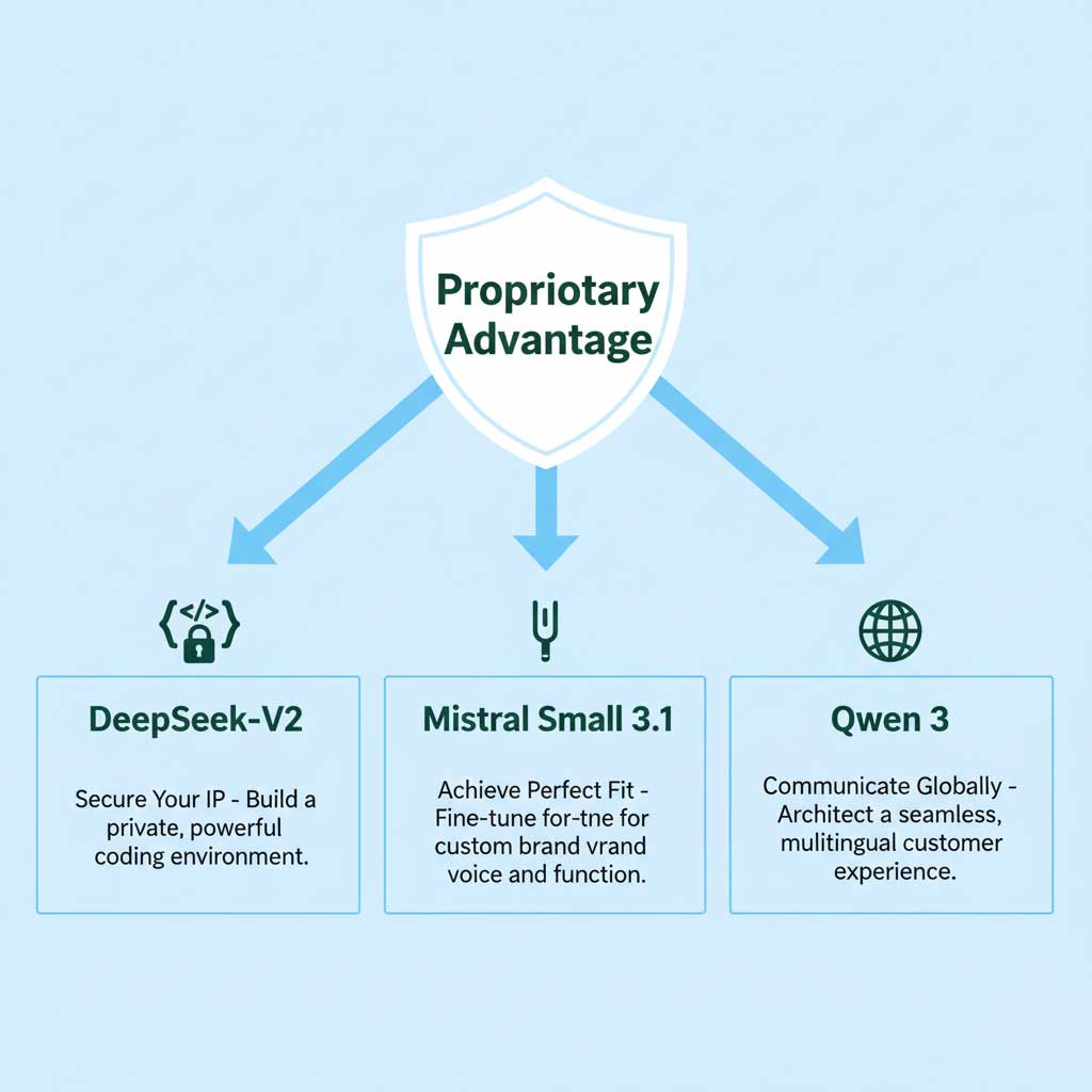 Open-Source AI: Building Your Sovereign Powerhouse