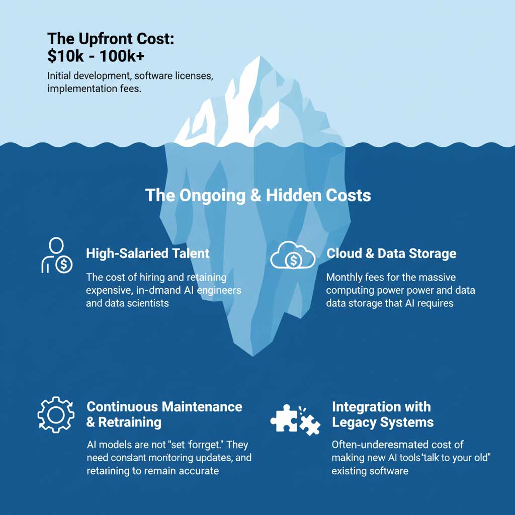 The Hidden Costs of E-Commerce AI
