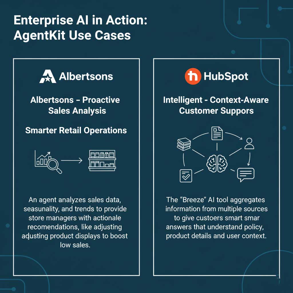 Enterprise AI Agents: How Businesses are Using AgentKit