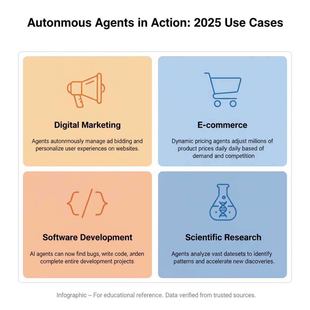 Autonomous Agents in Action: 2026 Use Cases