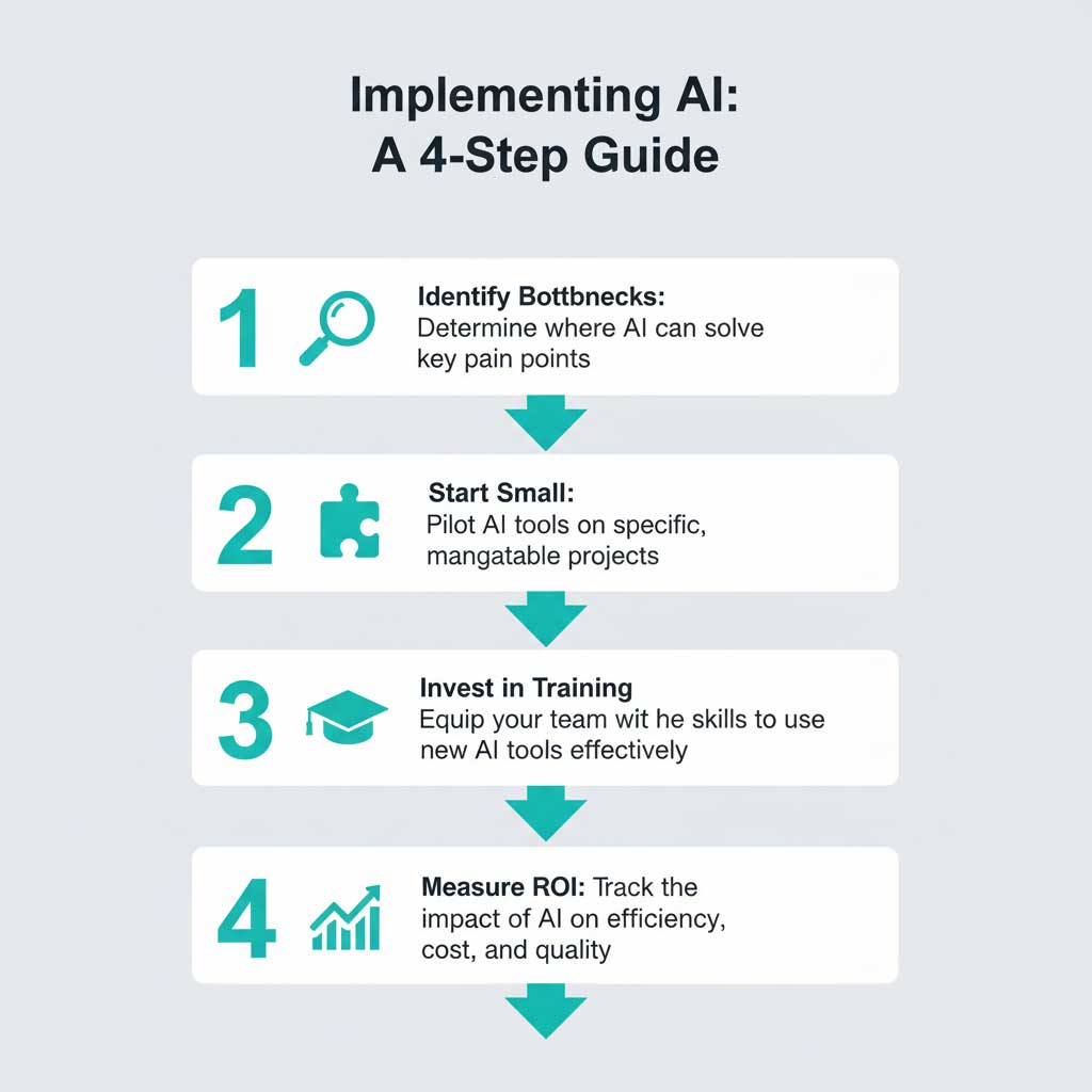 4 Steps to Integrate AI into Your Architectural Practice
