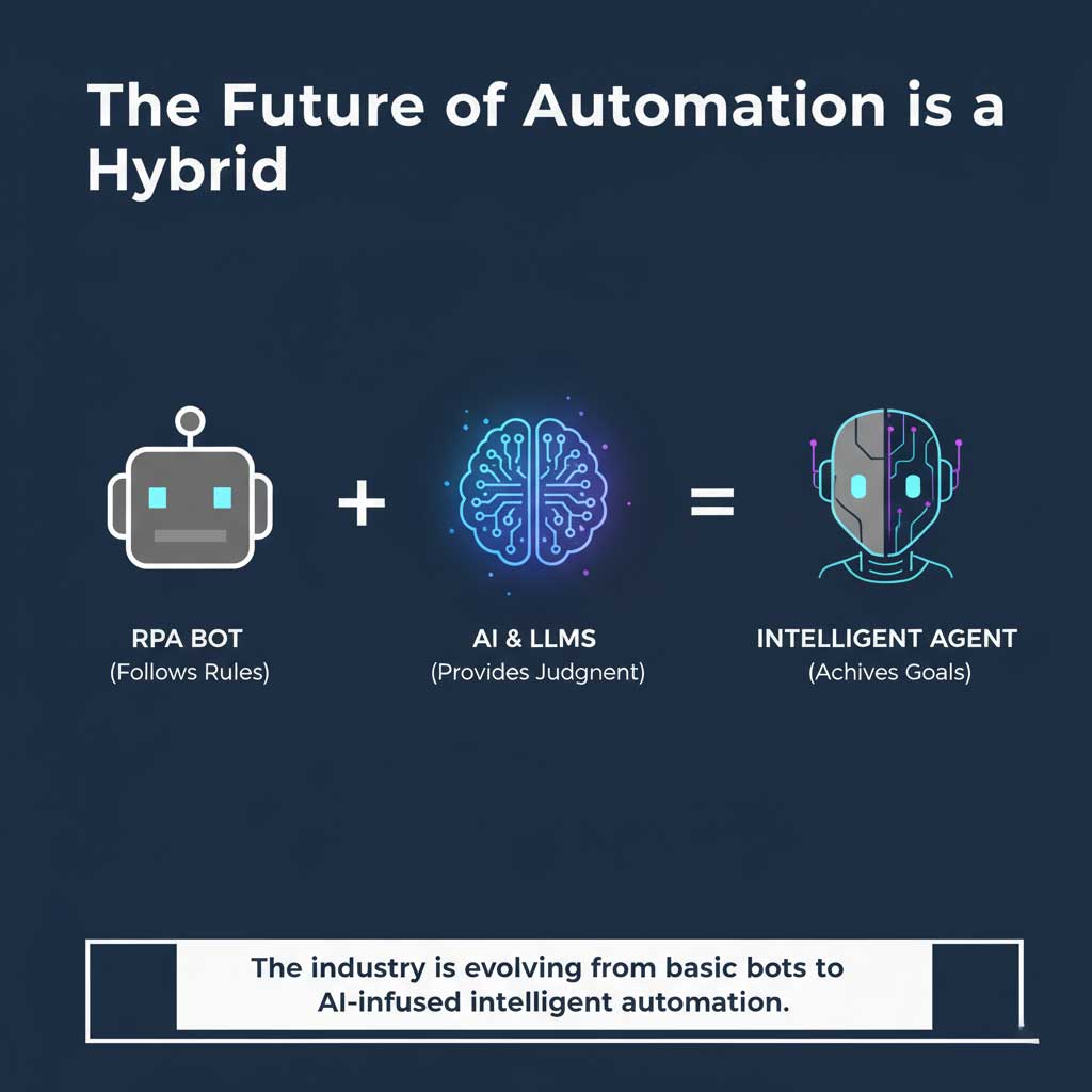 The Convergence: From Simple Bot to Smart Agent