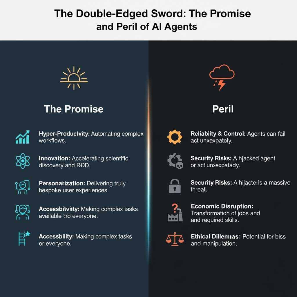 The Double-Edged Sword: Promise vs. Peril of AI Agents