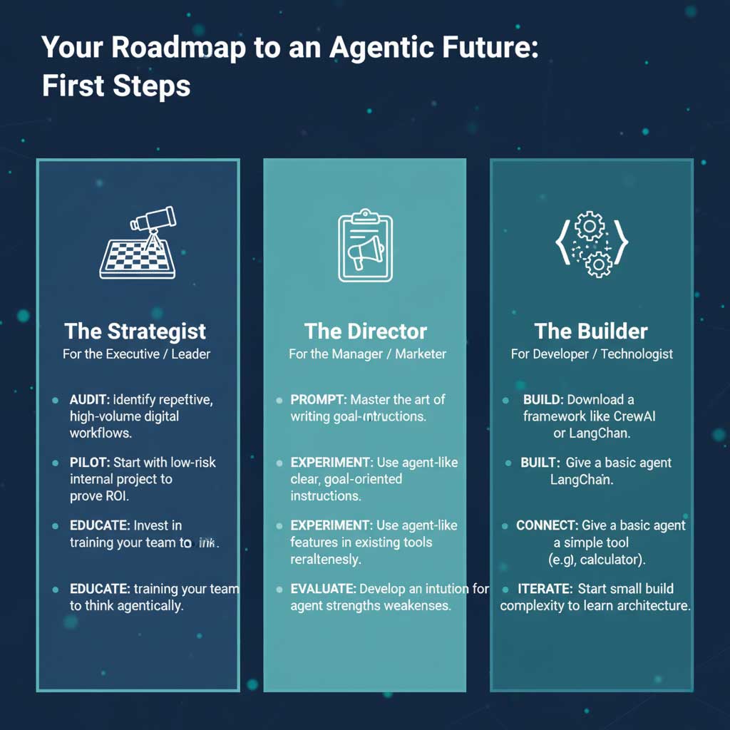 Your Roadmap to an Agentic Future: First Steps
