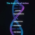 What Is Operational Analytics? Examples, Use Cases & Benefits